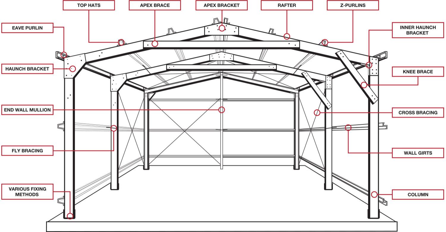 steel portal frame design